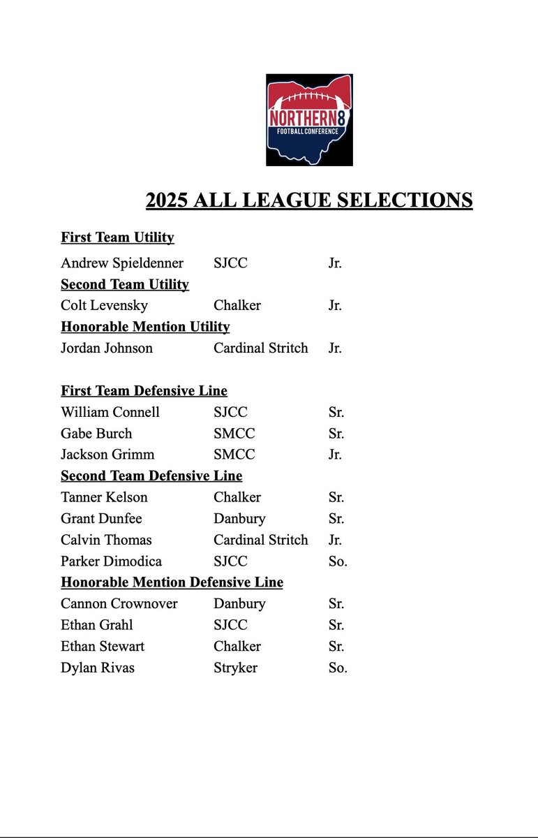 Northern 8 Football Conference tweet media