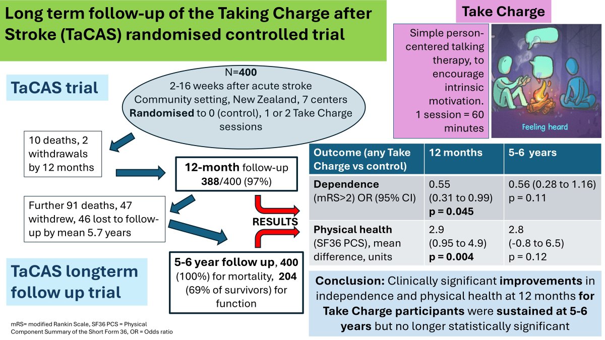 Stroke AHA/ASA tweet media