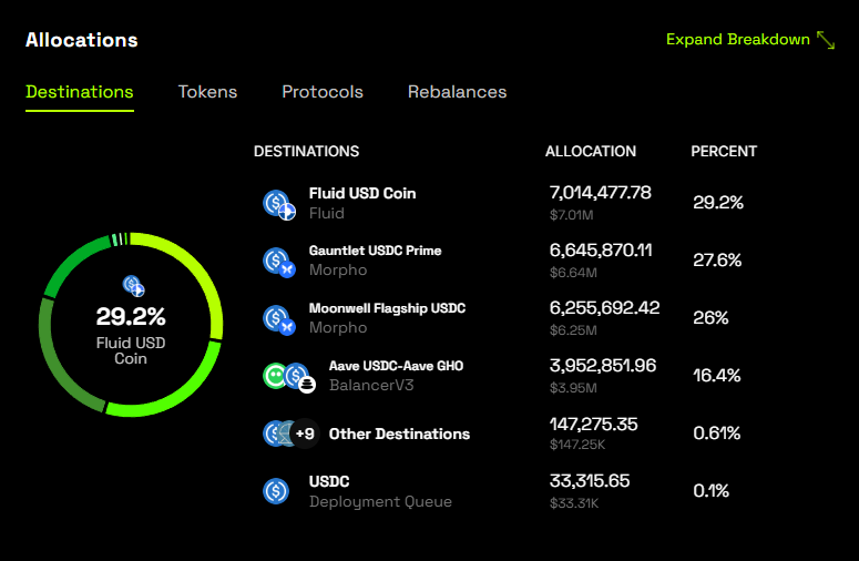 autopools's tweet photo. Reiterating this qt'd post👇 

If you haven't seen our dashboard, take a look at these screenshots (of baseUSD). Every Autopool displays its deployments in real time. 

Every eligible destination, every rebalance, entire composition - all completely transparent in real time. https://t.co/ycfgbkbXU1