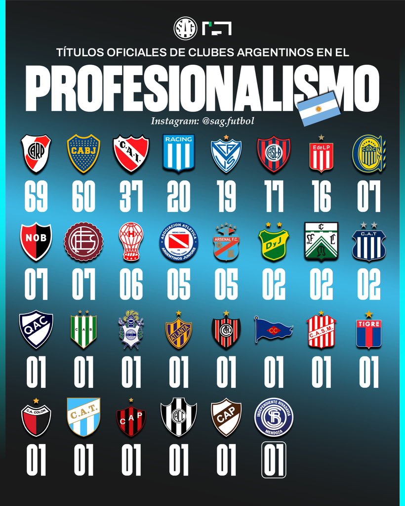 Si tu escudo no aparece acá, déjame decirte que taaaan grande no sos