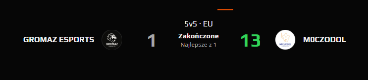Porażka w turnieju Underground Rivals vs <a href="/MOCZODOL/">M0CZODOL</a> 1:13 🫣