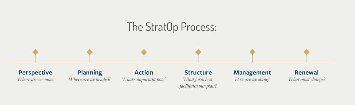 jayhidalgo's tweet image. If you plan the work, work the plan, your plan will work&quot; - Tom Paterson. After another StratOp quarterly review today, it&apos;s so rewarding to see a company and leadership team celebrate success.