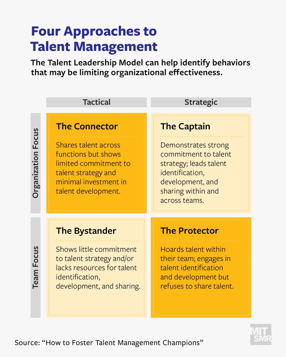 MIT Sloan Management Review tweet media