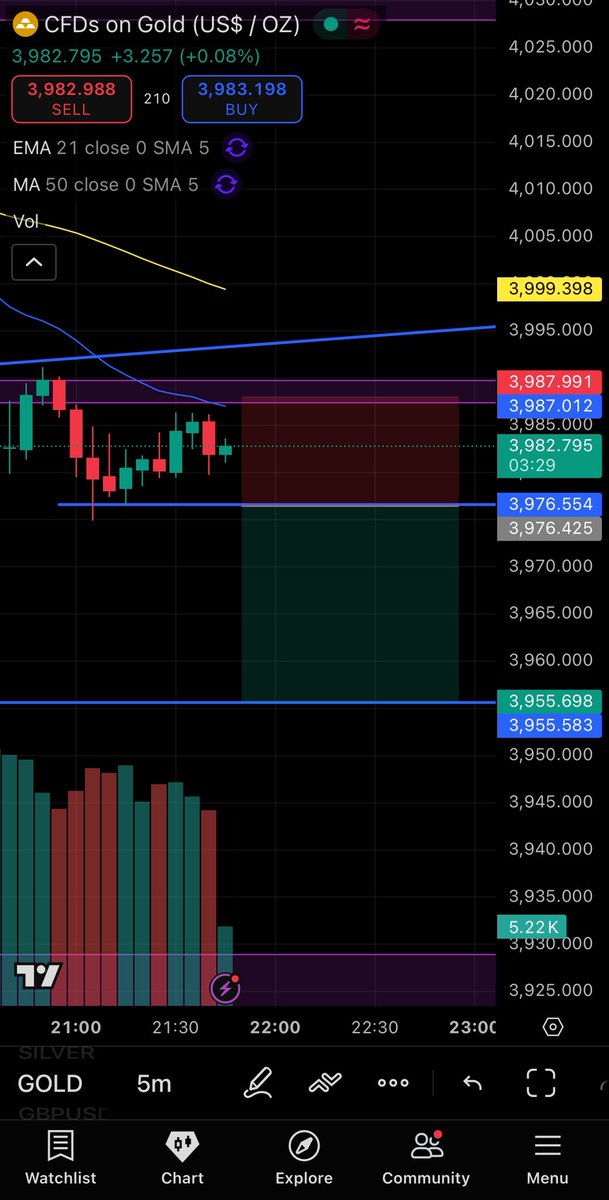 Marked key support and resistance levels on Gold/USDT along with a trendline setup. If the market breaks below the resistance zone with confirmation, I’ll be looking for a short opportunity. Waiting for price to speak first✌🏻