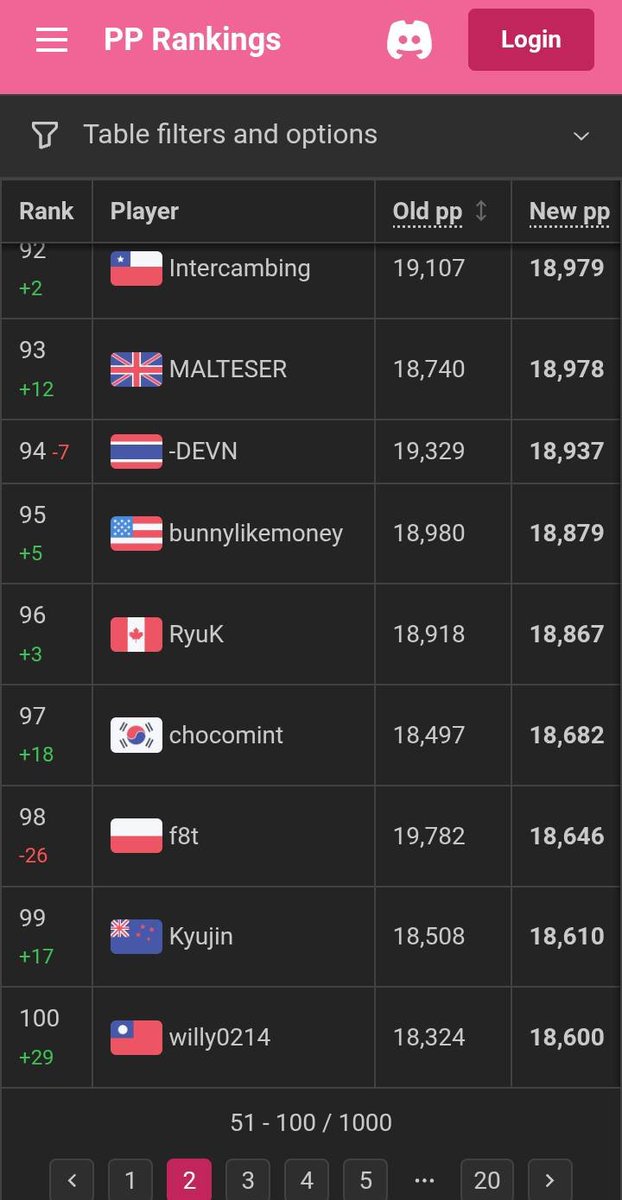 im 2 digit after rework?