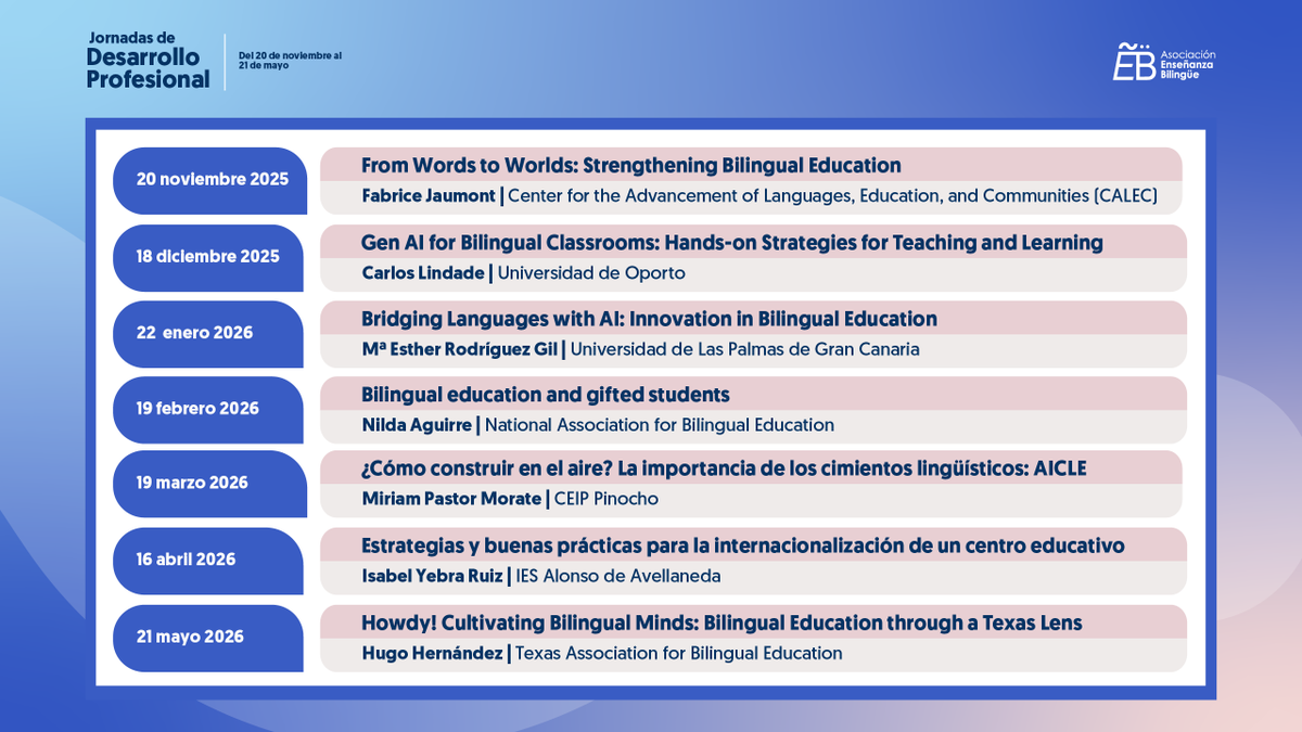 La Asociación Enseñanza Bilingüe lanza las VII JORNADAS DE DESARROLLO PROFESIONAL, un programa de sesiones gratuitas mensuales, de noviembre a mayo, durante el curso 25/26.
Info en ebspain.es
Sesiones en línea: plataforma ZOOM.
Fechas: Tercer jueves de mes. 18:00 h.