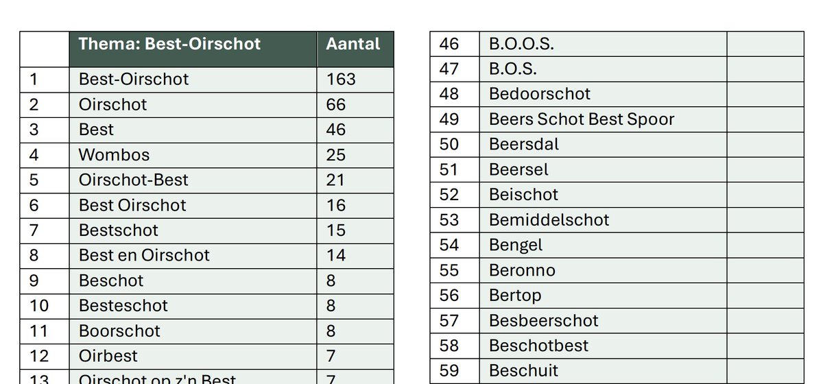 Rens van de Plas tweet media