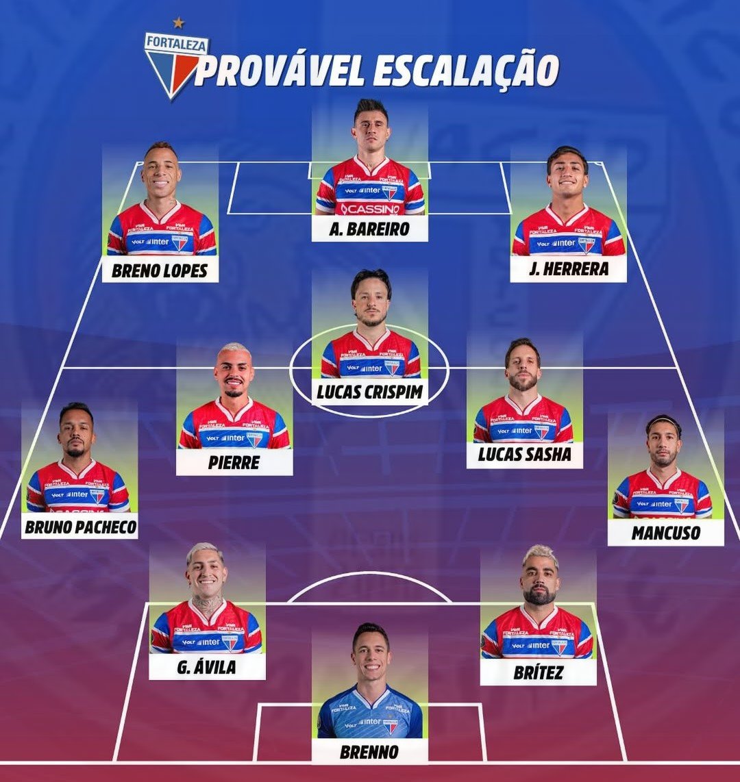 tntmaranguape's tweet photo. Provável escalação do @FortalezaEC para o Clássico-Rei. 🇫🇷
#FORXCSC
🖇️ Jogada https://t.co/k1I9rA9W9l