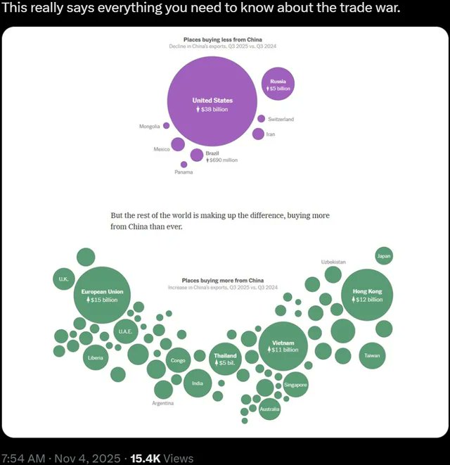OneFutureOfMany's tweet image. It kind of looks to me like China won the trade war.