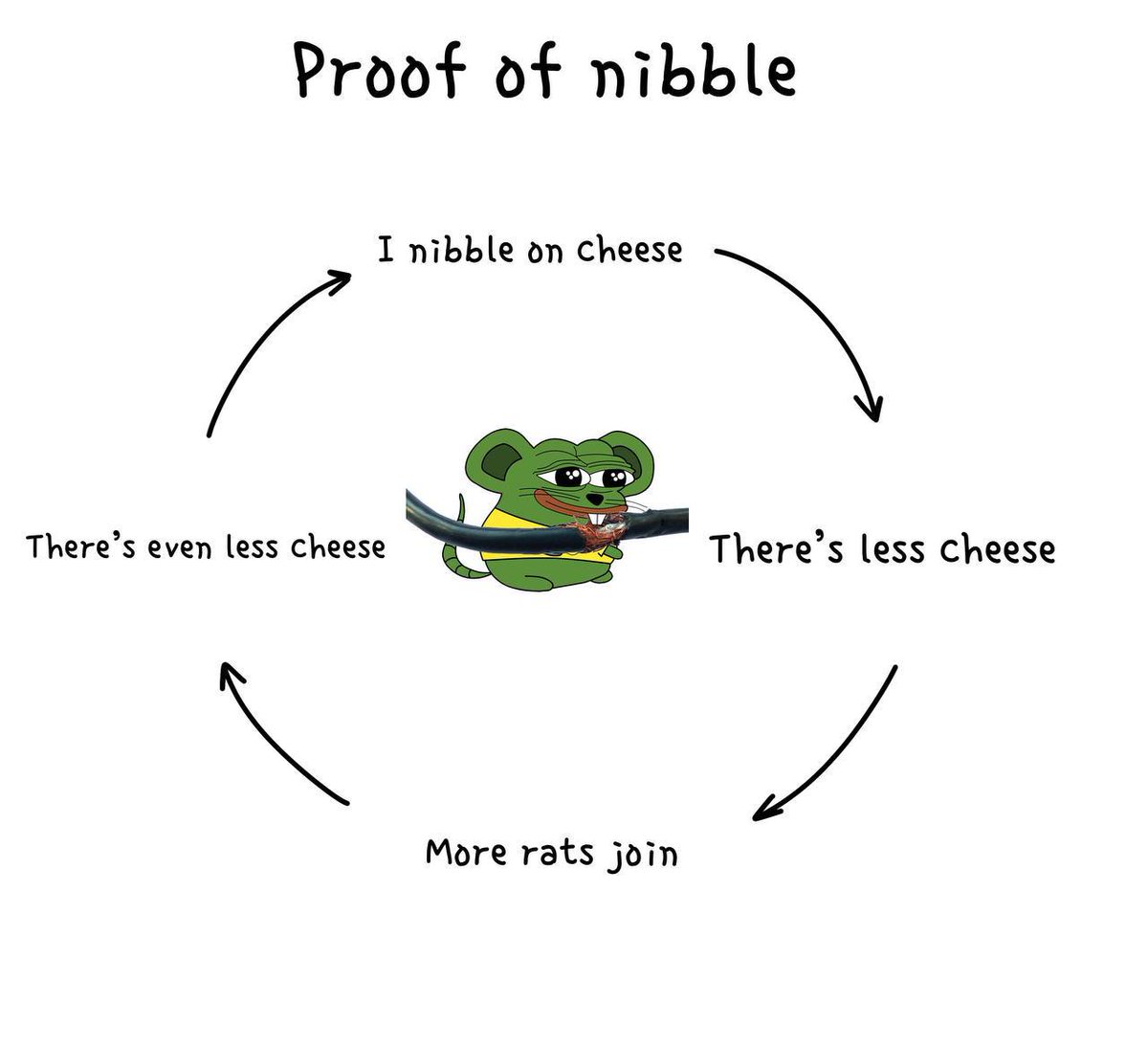 <a href="/Bobina_Council/">Bobina Council 🐻💊</a> <a href="/CheeseCoinX/">Cheese</a> u aight for a bear, bobina.