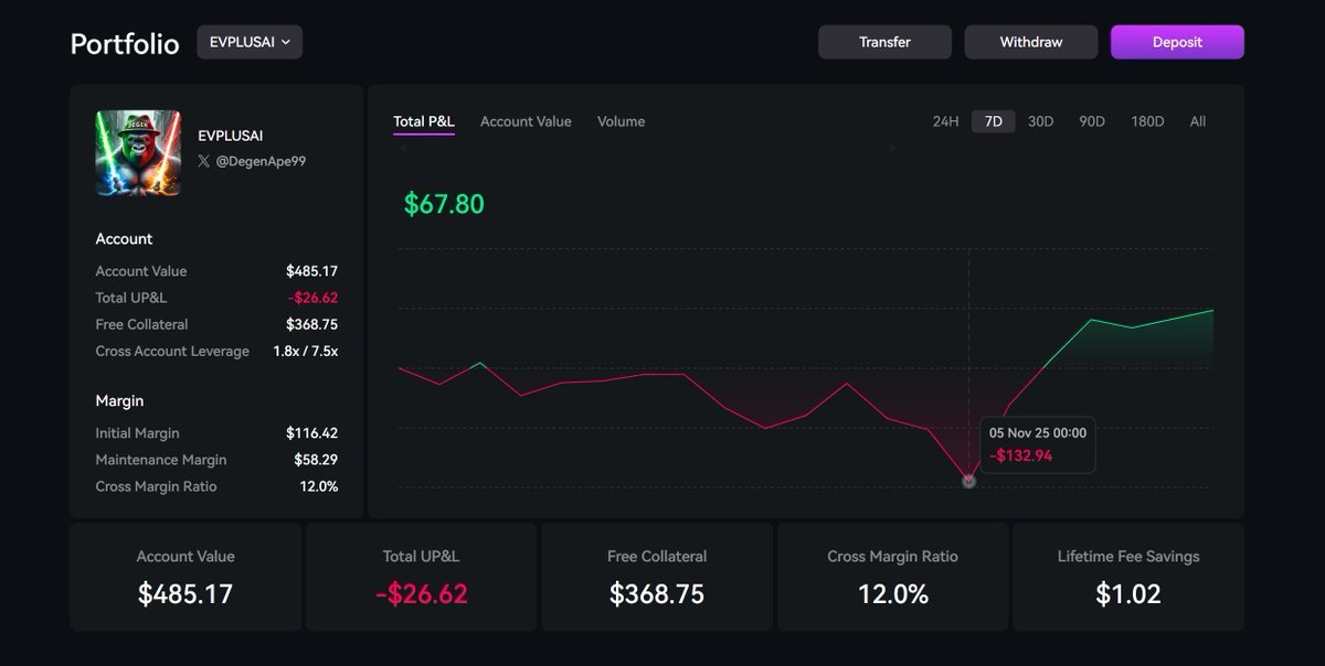DegenApe99's tweet photo. Now you can run 2 bots in parallel with EVFARM @EVplusAI 

And also @paradex is here.

Pair really well with Lighter, or even Pacifica.

Grind so much the last 48 hours so I will post more information tomorrow 😭

I will also process all the wait list tomorrow 🫡 https://t.co/ZWt4Gau421