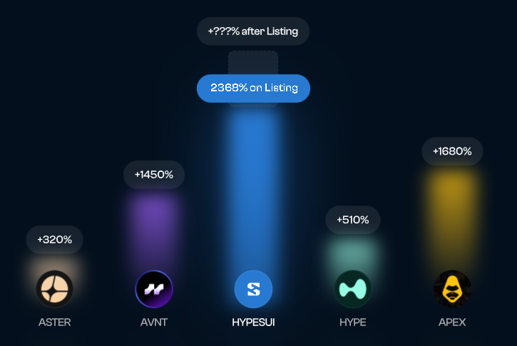 chamu_zou's tweet image. プレセール中のHyperSUIは、現在の価格の24倍で上場予定です。
購入予定の方は少しでも早い方が利益が期待できます。購入は自己判断でお願いします。
こちらから購入するとボーナスがもらえます。
→x.gd/Il3Ff

#HyperSui #Sui #DEX #プレセール