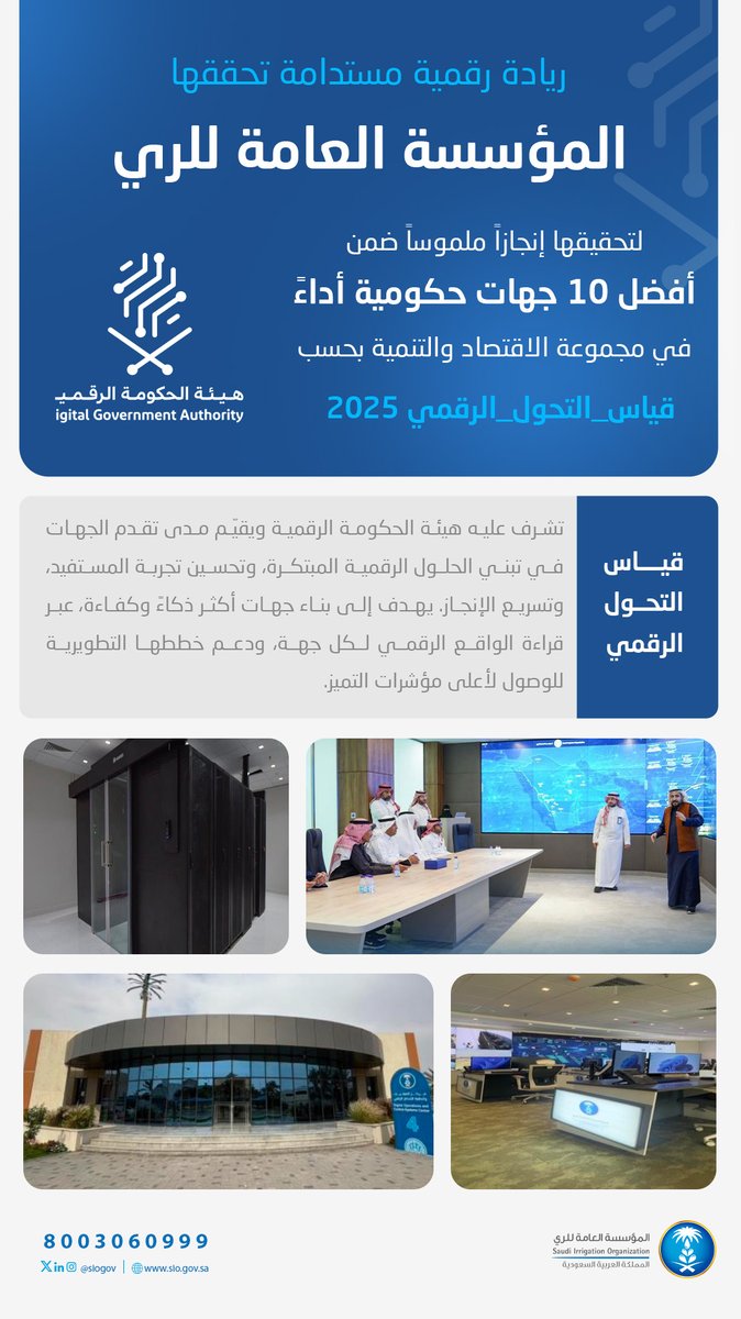 siogov's tweet photo. ضمن العشرة الأوائل رقميًا ..
#المؤسسة_العامة_للري تحصد تميزًا في #قياس_التحول_الرقمي 2025 على مستوى مجموعة الاقتصاد والتنمية، نظير جهودها في تطوير خدماتها الرقمية.
- https://t.co/eTEcmaNZZM