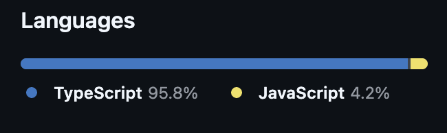 RoudainSarhan's tweet photo. Just finished adding TS support to https://t.co/pGQrif2gCE

This has to be my favorite thing to see after cleaning up an old code base https://t.co/M88shba0v0