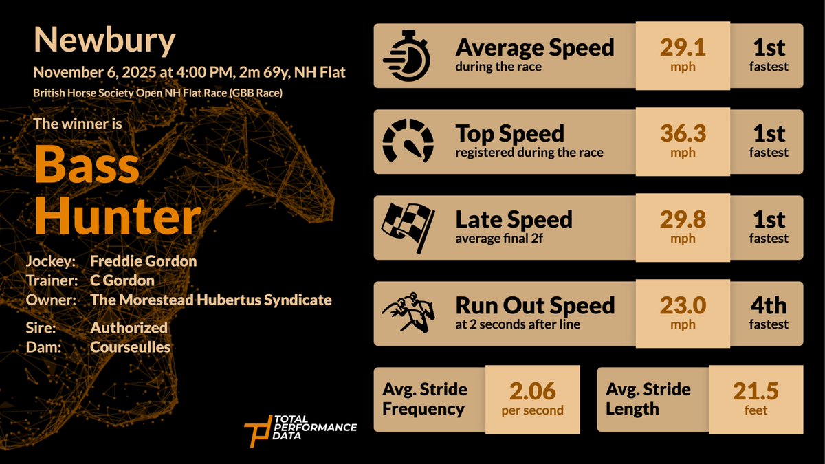 Total Performance Data tweet media