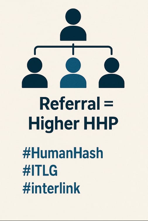 Pradeep56546179's tweet photo. Build your Human Network – refer friends, boost your HHP, scale your impact. #HumanHash #ITLG #ITL #interlink https://t.co/u0M6IXspG5