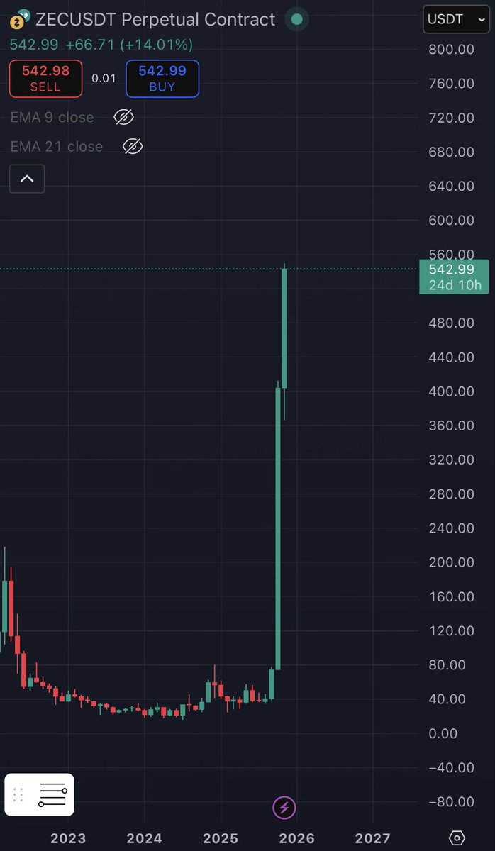 Zcash ( $ZEC ) 

The bigger they are the harder they fall
-Pitbull