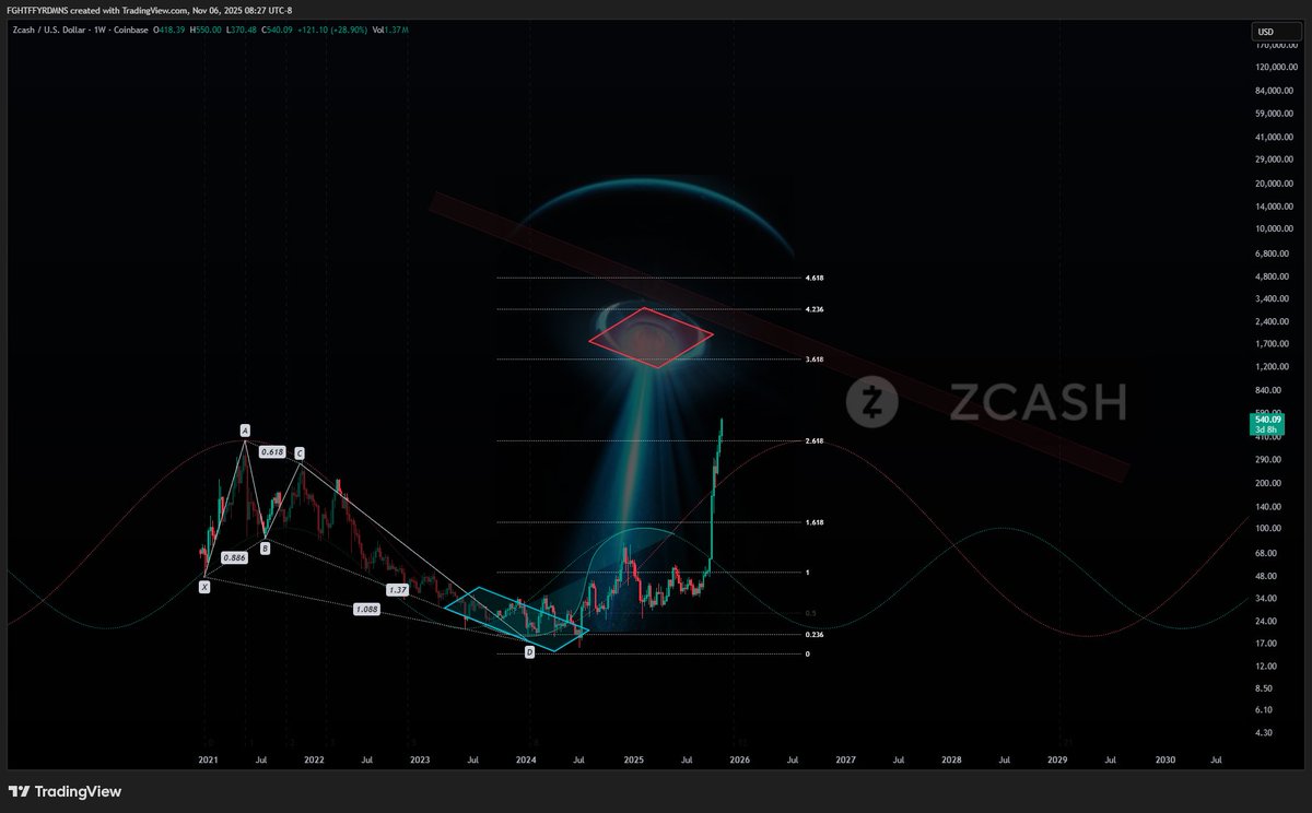 Nexus∞θθ8 tweet media