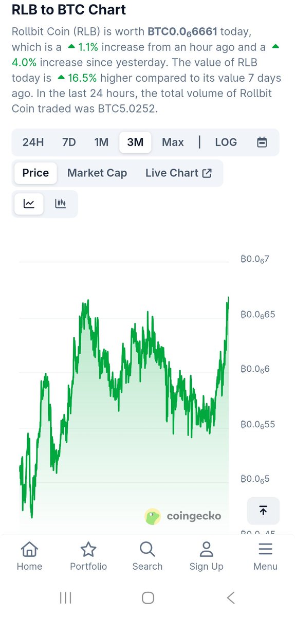 Everthing is good in comaprison $rlb (3month chart)