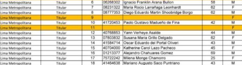 jmhidalgo's tweet image. 🚨 Óscar del Portal dejaría la cámara de televisión para postular a la cámara de diputados! El conductor deportivo figura en la lista de Sí Creo con el número 14 ⚽️ como la camiseta de Pizarro.