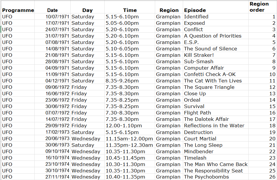 mcsd87508259's tweet photo. The first broadcasts of Gerry Anderson's UFO on Grampian TV in the 1970s spanning 1971-1974. This was a difficult region to compile with the show disappearing for long periods and with repeats mixed with first broadcasts. Grampian did not start colour broadcasts until 30.9.71. https://t.co/EOm54W4QvG
