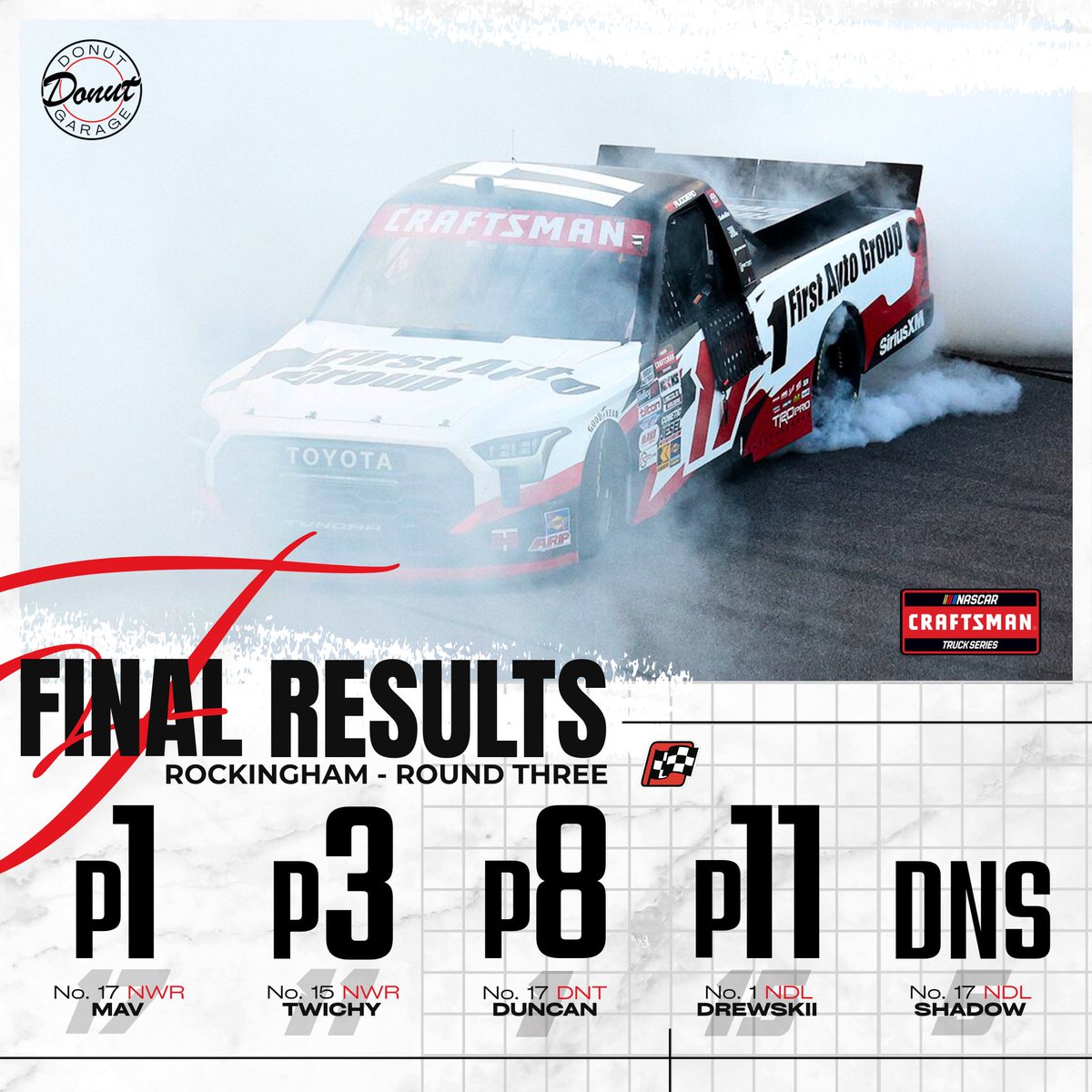 DONUTGarage's tweet photo. Absolute BANGER of a race at Rockingham in the @XITEmotorsports Truck Series‼️

DONUT picks up its FIRST WIN OF THE SEASON with NWR MAV in the No. 17‼️

Here’s to many more… Kansas, up next 🔜 https://t.co/ZaKxET1oF6