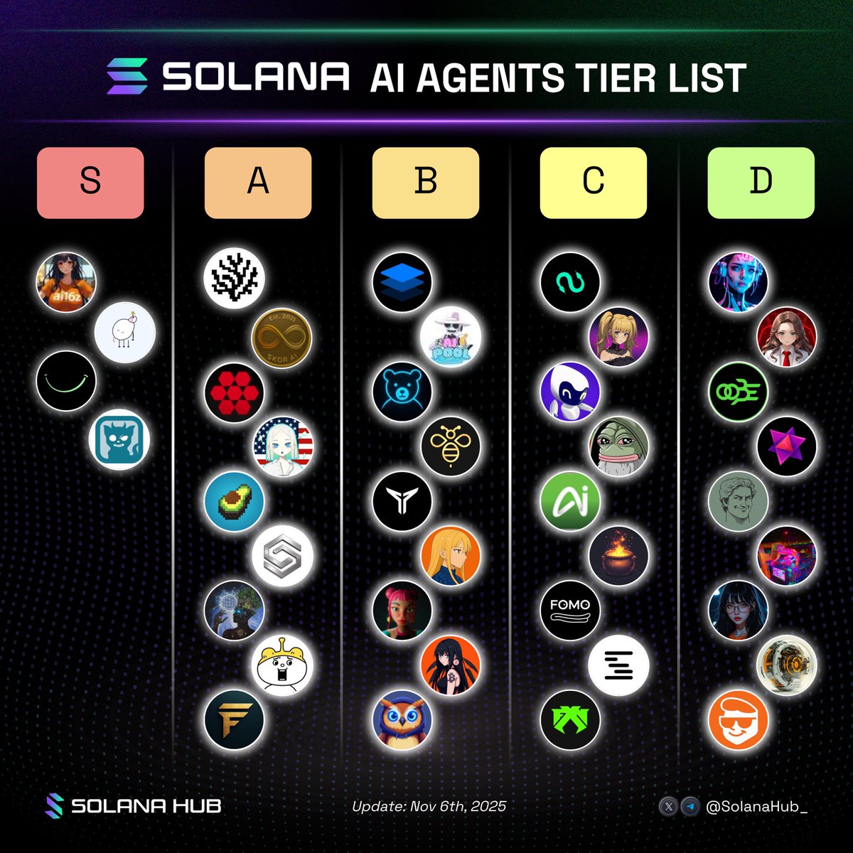 Solana Hub tweet media