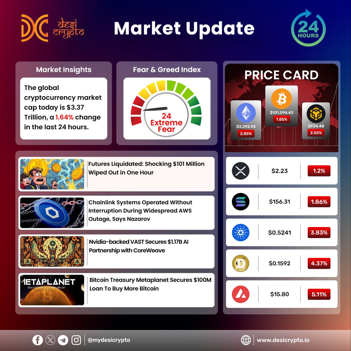 Desi Crypto tweet media