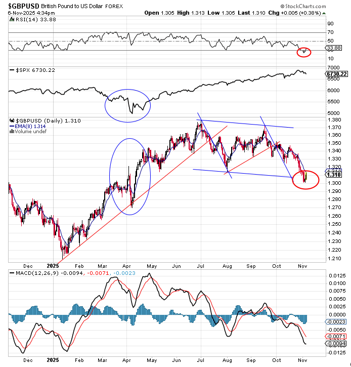 data_analyst000's tweet image. Good chance here for at least a short term top for the $USD. $GBPUSD chart below.