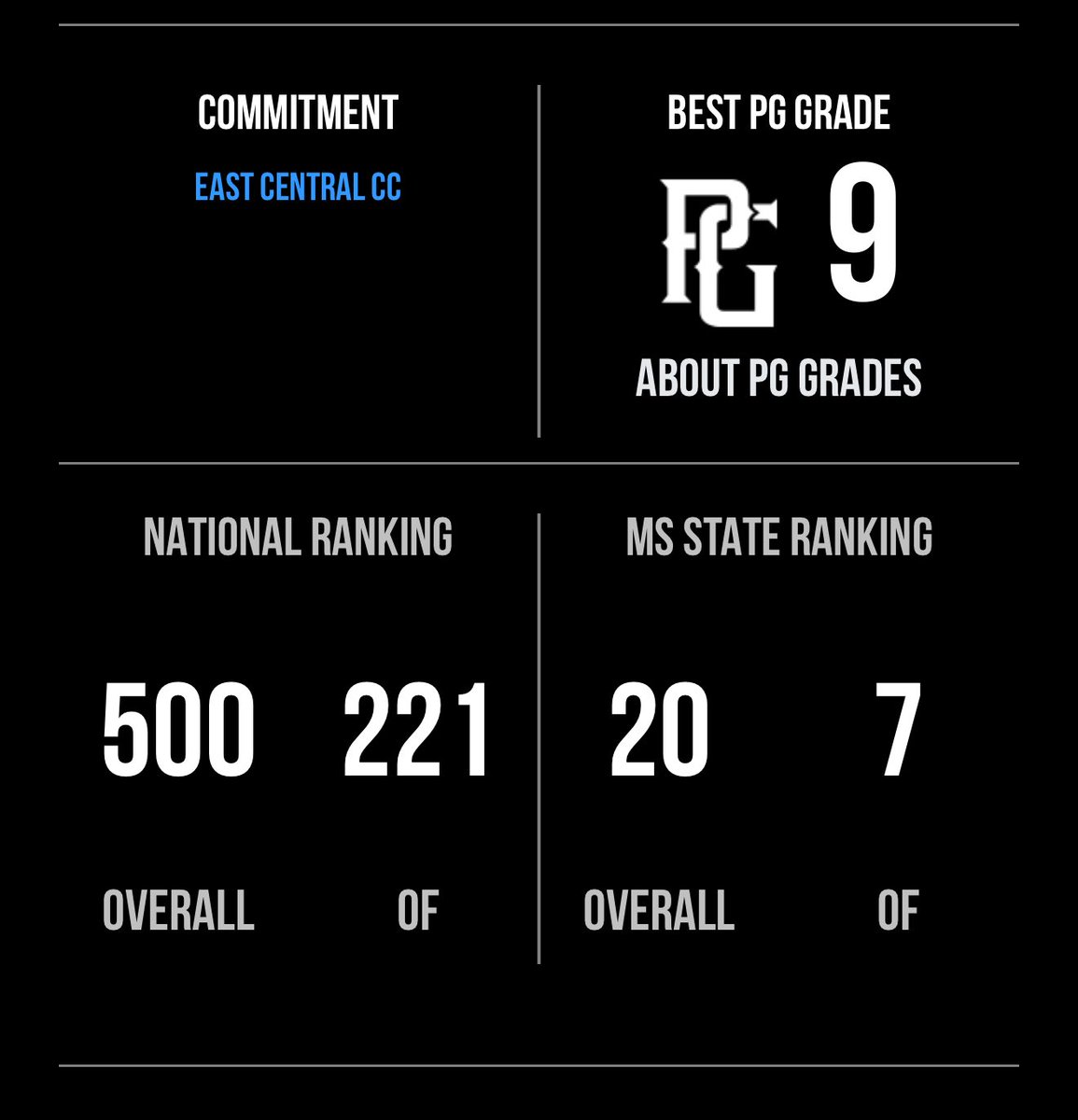 In good company w/ other players and friends in Mississippi.