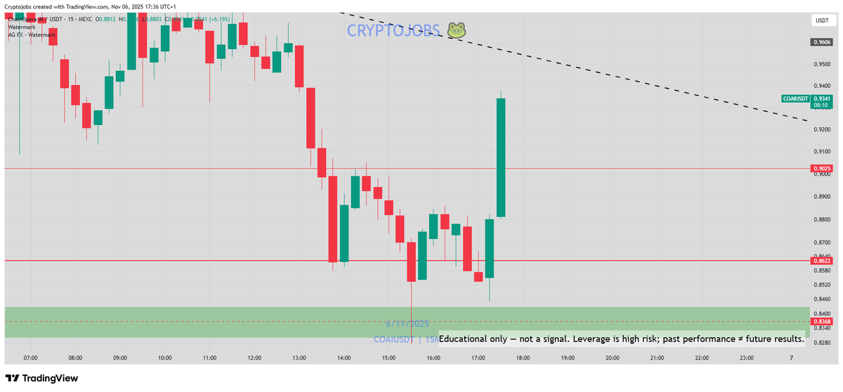 🧙 Crypto_Jobs🧙‍♂️ TA & FA 🎯 tweet media