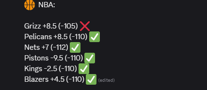 NickelAndDime24's tweet photo. NBA. IS. ON. FIRE. 🔥🪙

The Coin went 5-1 last night — the run continues 💰
VIP’s cashing tickets, and today’s slate is loaded 👇

 https://t.co/1t0oFflfyT

 #NBA #SportsBetting #GamblingTwitter #VIPBets #SharpPlays #SportsPicks #BettingCommunity #SmartMoney #NBABets https://t.co/fdMOyBXNJH