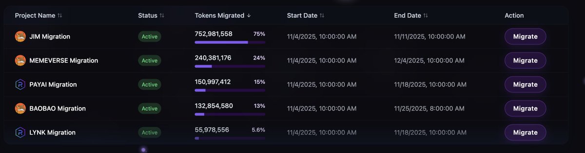 📢 MIGRATION UPDATE 📢

<a href="/IamNakedJim/">Naked Jim</a>:  75% 
<a href="/SackboysBonk/">Sackboys</a>: 25% 
<a href="/PayAINetwork/">PayAI Network | x402 Facilitator</a> 15% 
<a href="/BaoBaoBonk/">BaoBao - Bonk’s brother</a>: 13% 
<a href="/thelynkapp/">LYNK App</a>: 6%