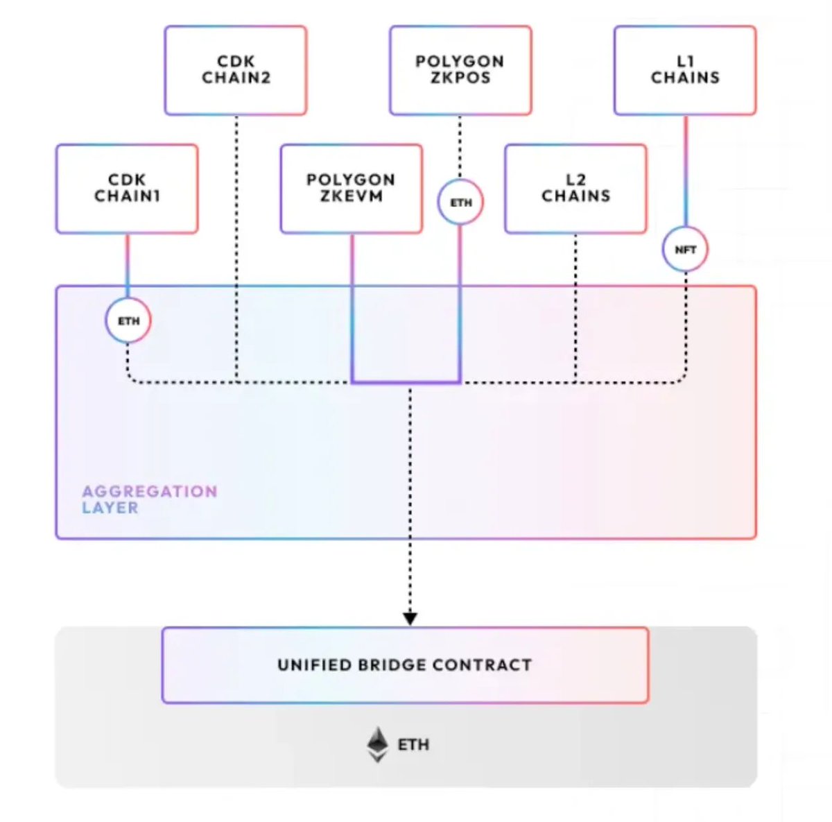 iam___Naveen1's tweet photo. 12/ TL;DR 🧵

Gensyn = Decentralized AI Cloud
✅ Global compute sharing
✅ Trustless verification
✅ Lower AI costs
✅ Open access

“The world’s idle GPUs could become one massive AI brain.” https://t.co/adxdPQsfFP