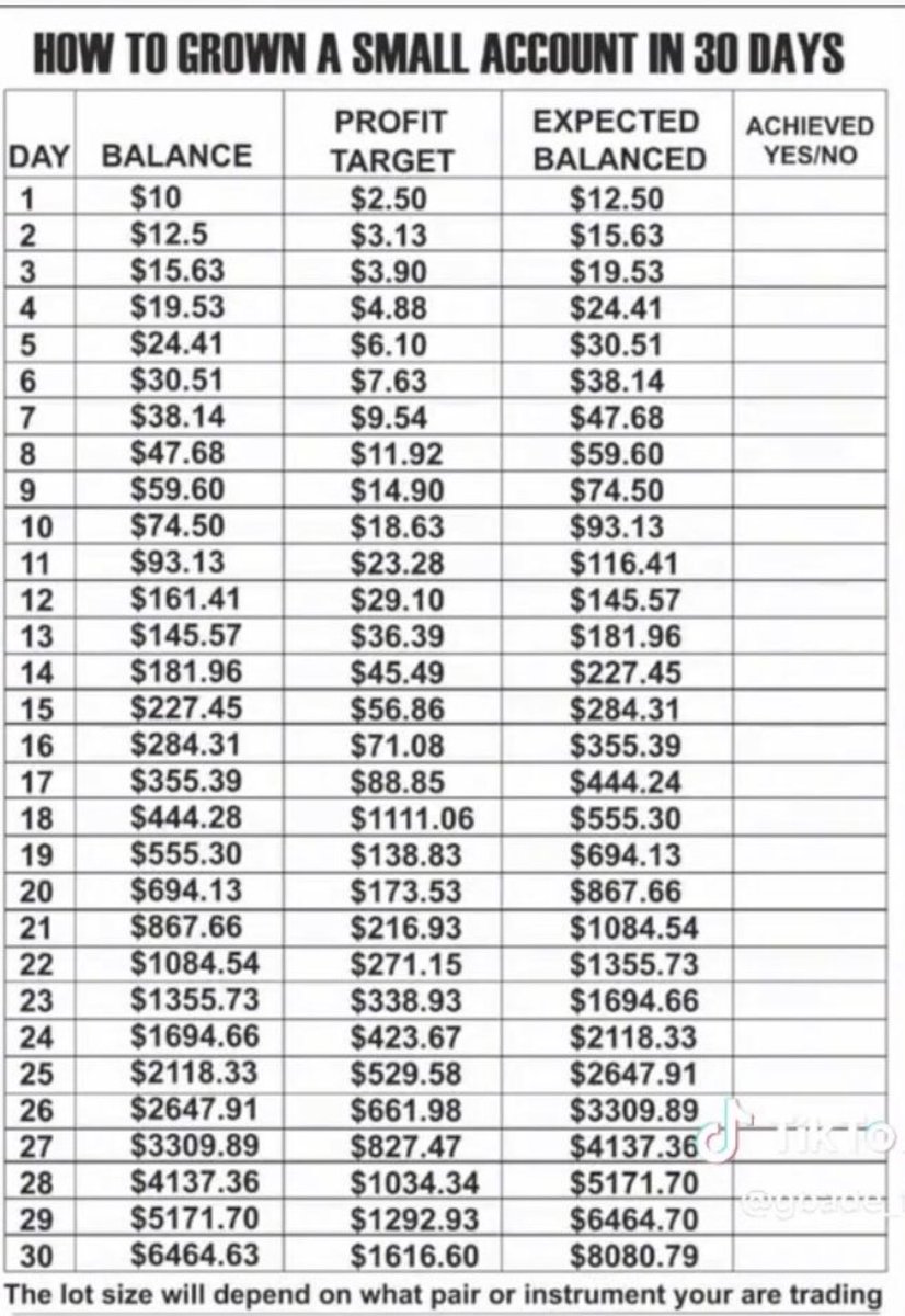 $10 to $8,080 before December ends

Some will say it’s impossible,others will try and prove it’s achievable 

Which side are you on?