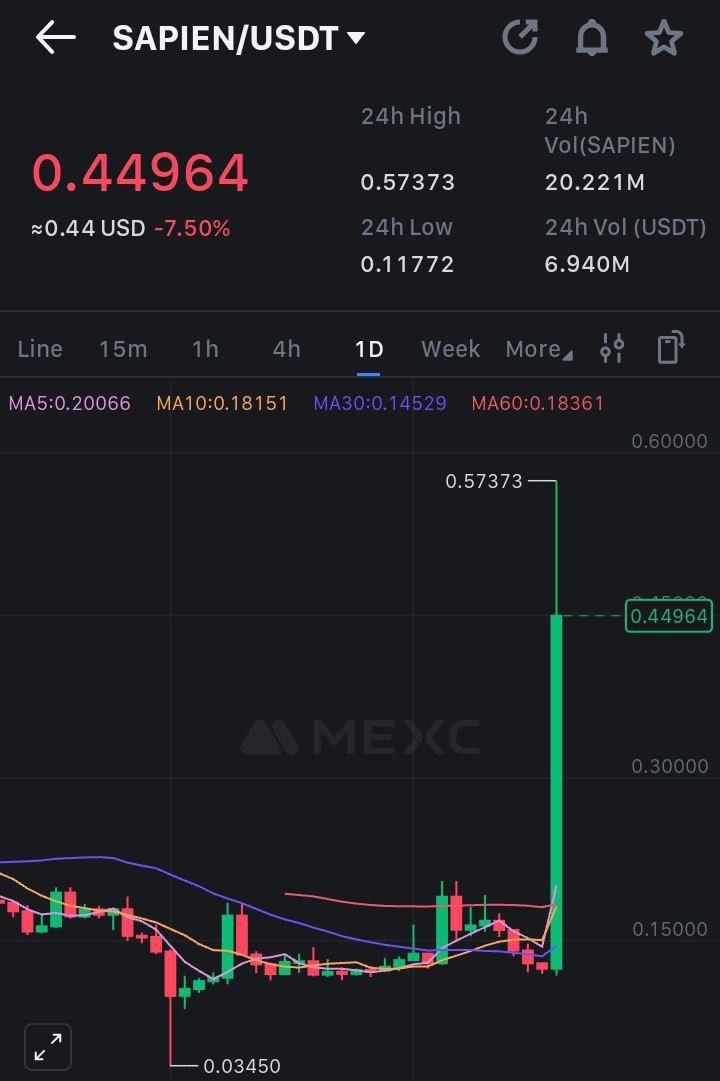 🪂Claim Your $SAPIEN Vesting

 app.sapien.io/t/airdrop

326% up 🥳