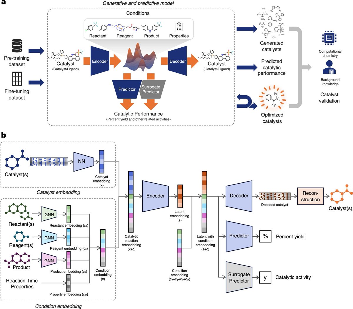 CatDRXを用いた触媒設計と最適化のための反応条件付き生成モデルに関する 大上 雅史 氏らの<a href="/CommsChem/">Communications Chemistry</a> #OA #論文
Reaction-conditioned generative model for catalyst design and optimization with CatDRX
nature.com/articles/s4200…
#オープンアクセス
<a href="/sciencetokyo_ja/">Science Tokyo （東京科学大学）</a> <a href="/KyushuUniv_JP/">九州大学</a>