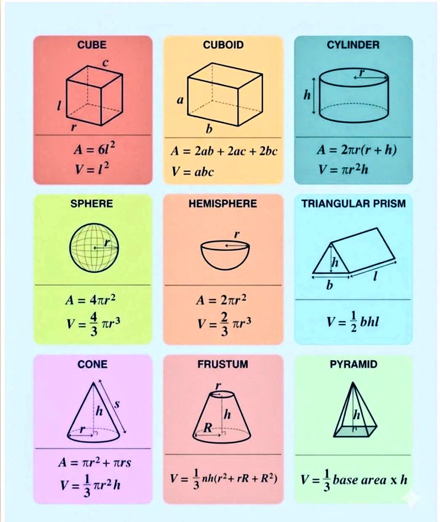 Ganeshuor's tweet image. Area and volume of 3D shapes
