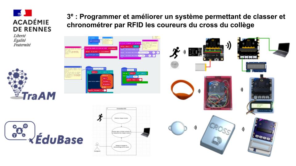 📌 S'inspirer d'un scenario pédagogique 3⃣e #TraAM2425 clé en main #Édubase de l'<a href="/acrennes/">Académie de Rennes</a>

Le Cross du collège

📝 Comment décrire le fonctionnement du chronomètre RFID ?
📅Comment organiser la programmation et la fabrication du chronomètre RFID ?

▶️edubase.eduscol.education.fr/fiche/23742