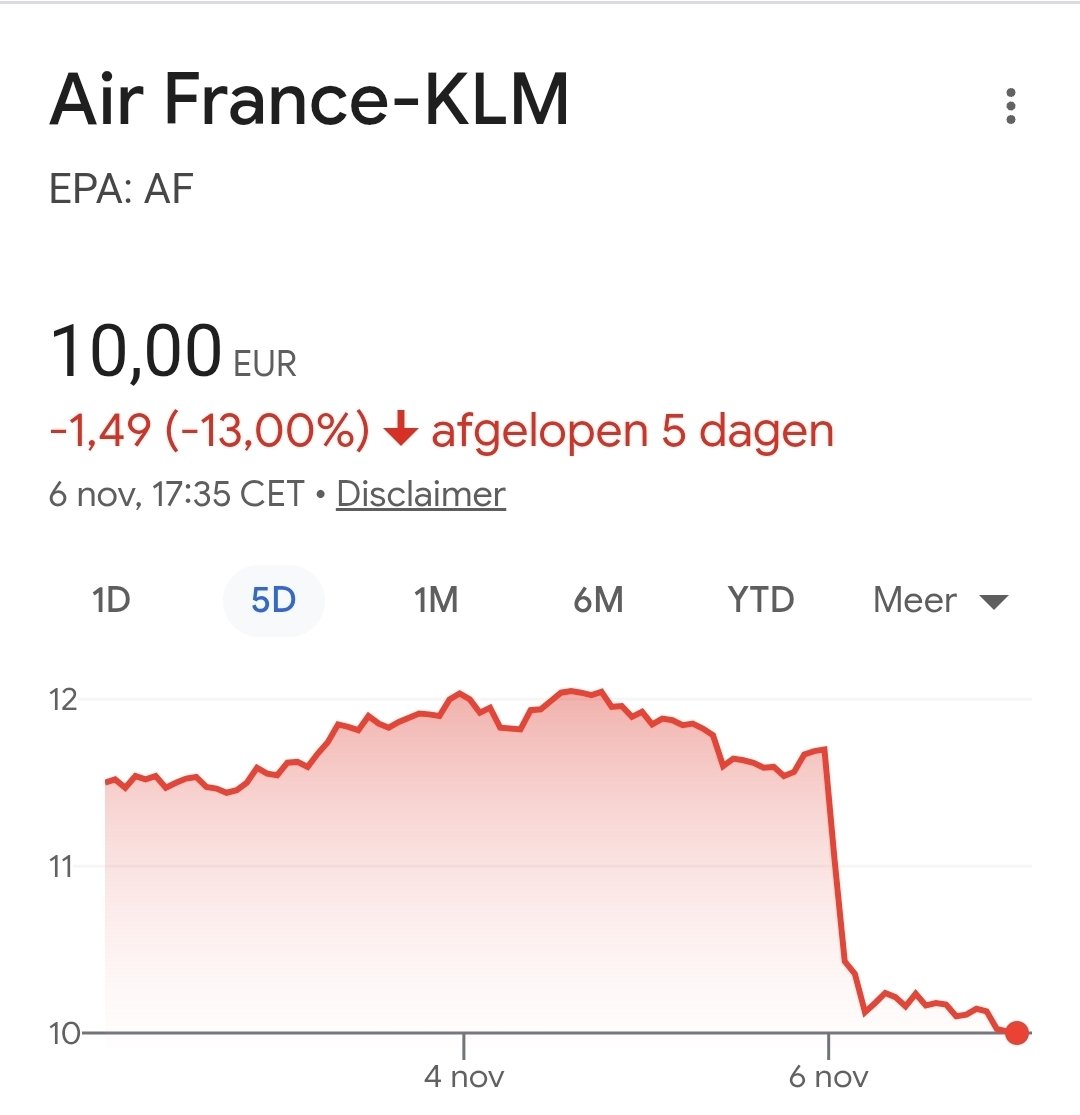 Op tijd verkocht. Penny stock.