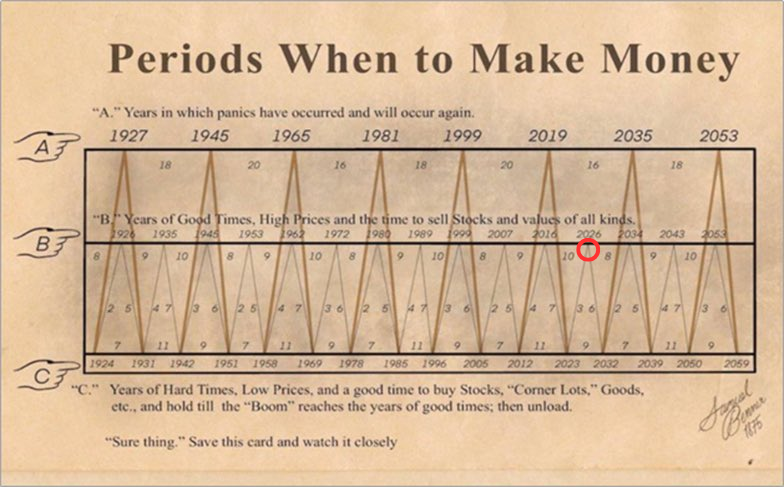 #Bitcoin is still early

2026 boom is incoming 🚀