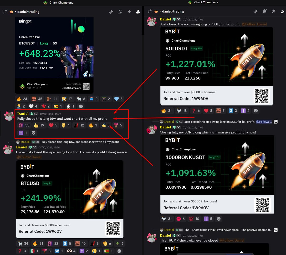 CCPool_Daniel's tweet image. This will go down in history as one of the most clear and obvious best trade calls of all time.

"Fully closed these longs, and went short with all my profits"

Closing several BTC longs from $50k, and Alt Coin Longs in hundreds of % profit, and going into SHORT TRADES 🔮🎯📉💰
