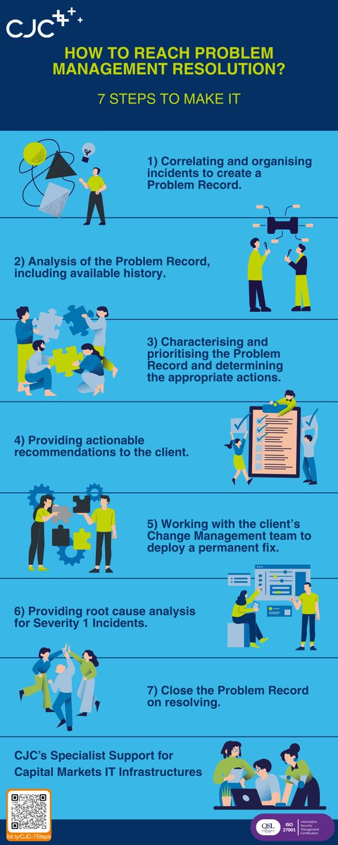 CJC_MarketData's tweet image. #CJC’s ITIL-accredited ops team monitors 400+ environments 24/7. We go beyond incident response, digging into root causes, spotting patterns, and delivering lasting fixes. 

Every resolution includes a post-mortem to reduce recurrence and strengthen resilience. #ProblemManagement