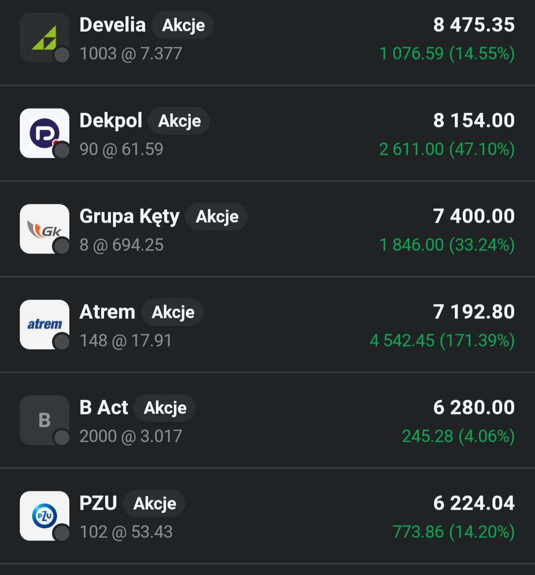 Lukasz_on_GPW's tweet image. Główny portfel 👛 zalicza dzisiaj kosmetyczny zjazd o 0,07%🟥📉. Do portfela dorzucam na szybki strzał akcje #Toya.