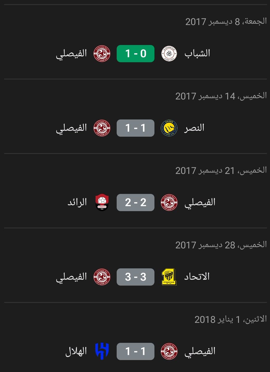 خمس مباريات منها اربع ضد التوب فور في تاريخ الدوري المحصله 

0 خساره 🥶🥶🥶🥶
