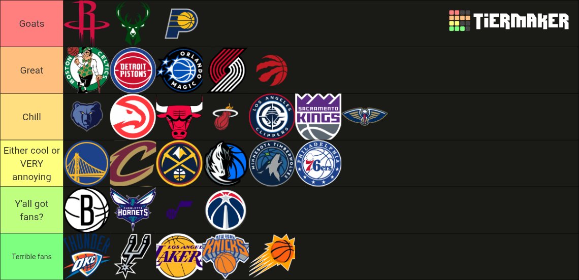 Ranking NBA fanbase so far