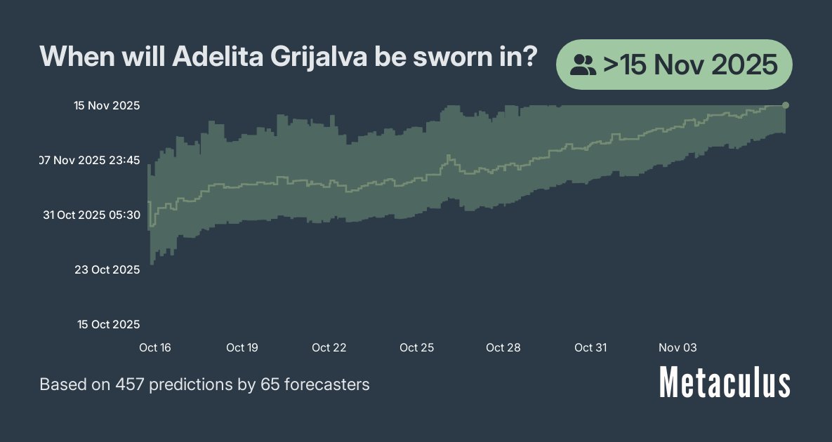 MetaculusBot's tweet image. When will Adelita Grijalva be sworn in?

The Community Prediction moved earlier by 4 days.

Make your prediction. Join the conversation. Link in 🧵.