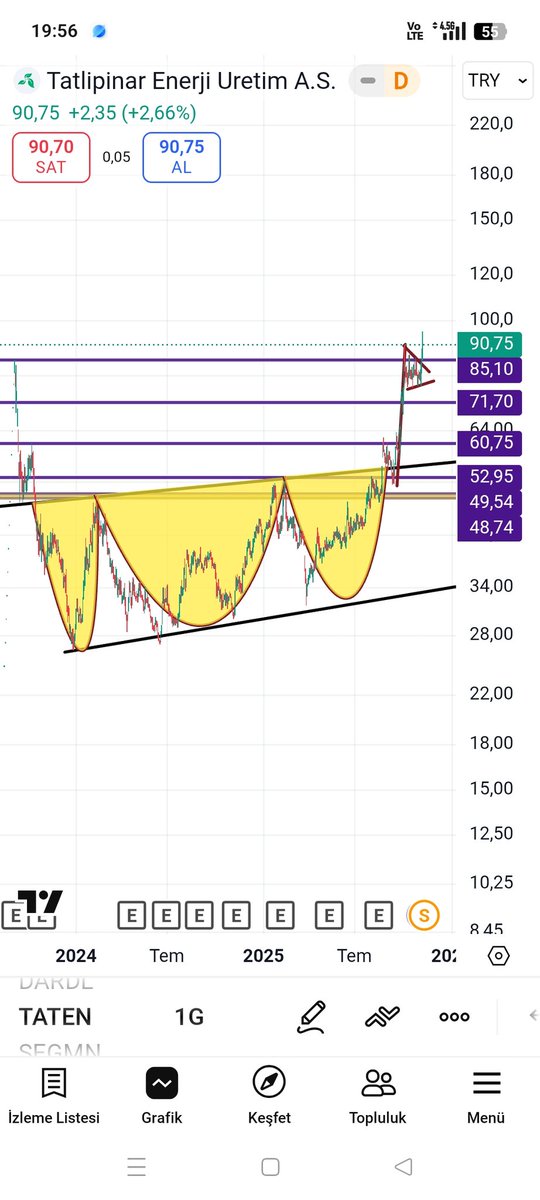 #TATEN alıntıda belirtmiştim