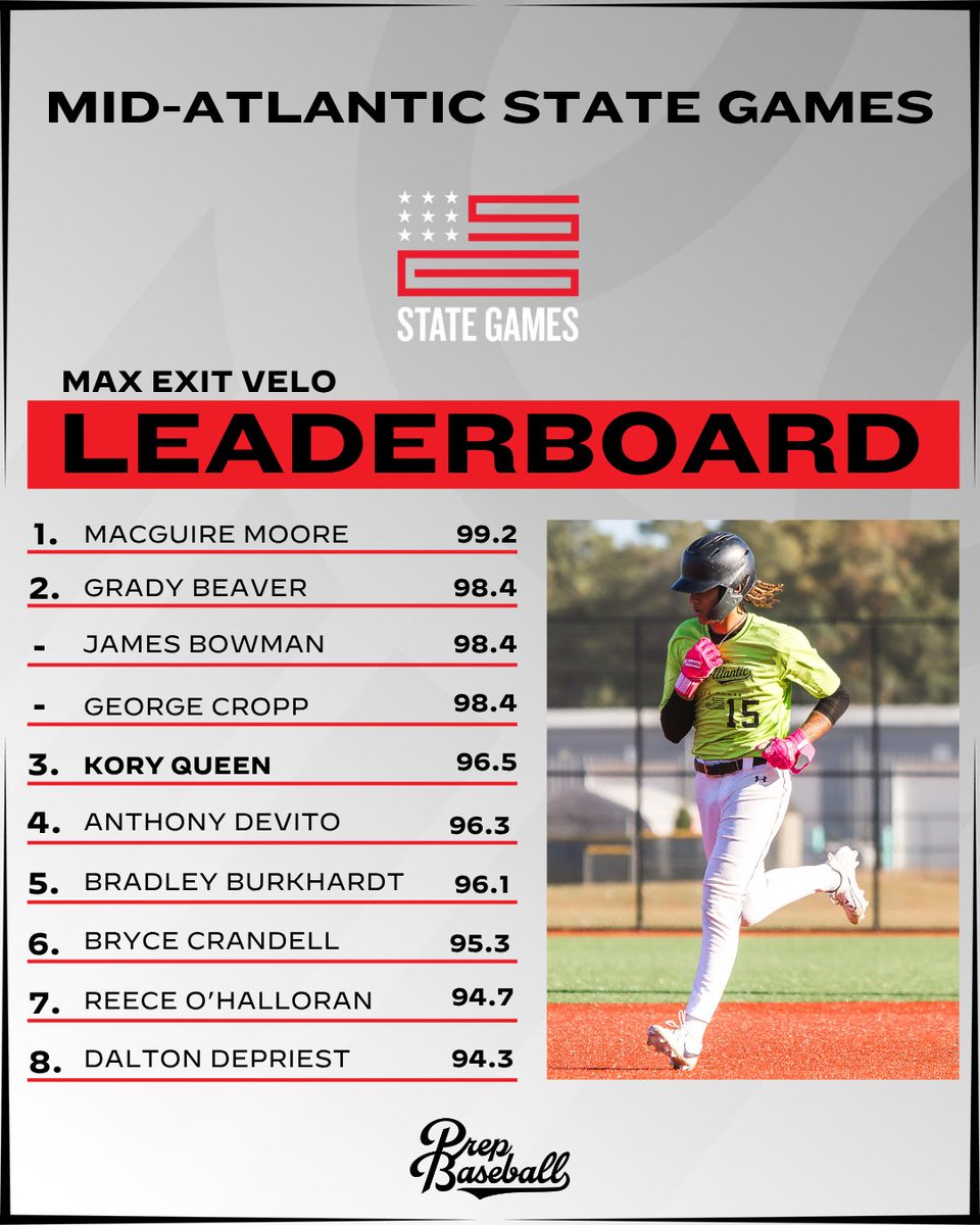 Prep Baseball Maryland tweet media