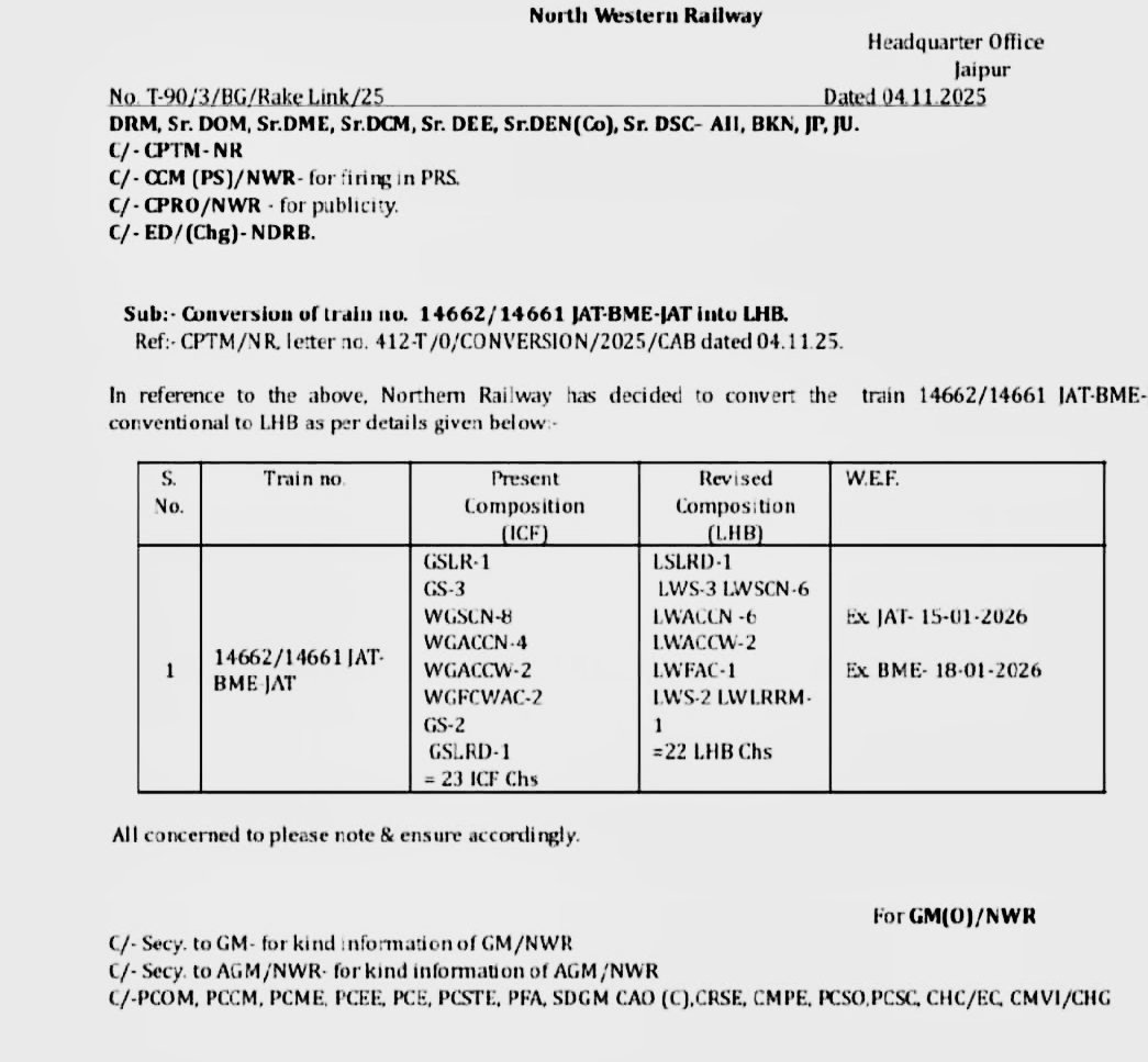 Jodhpur Railways (Unofficial) tweet media